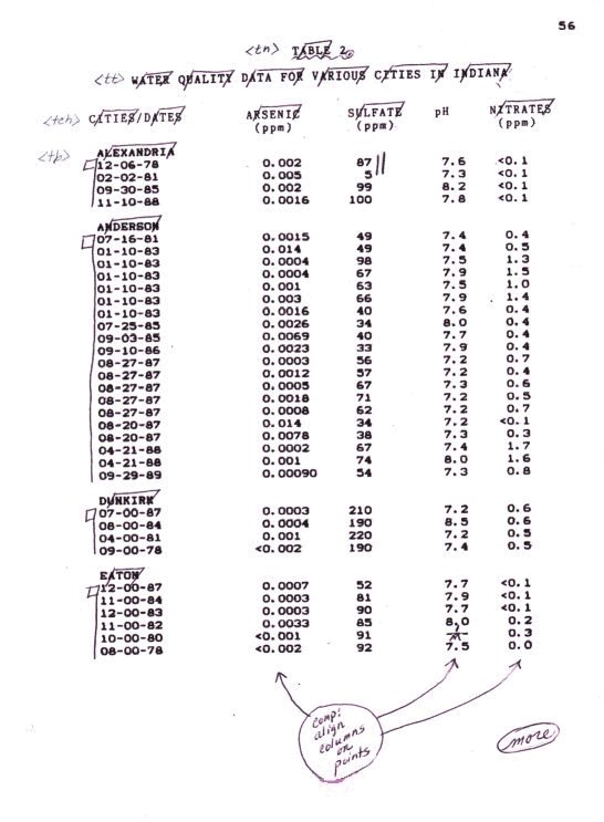 Harris, table 2, page 1