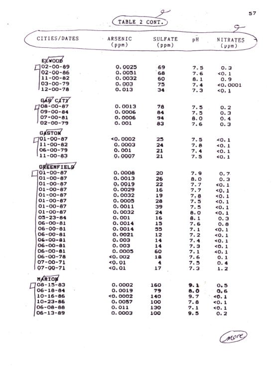 Harris, table 2, page 2