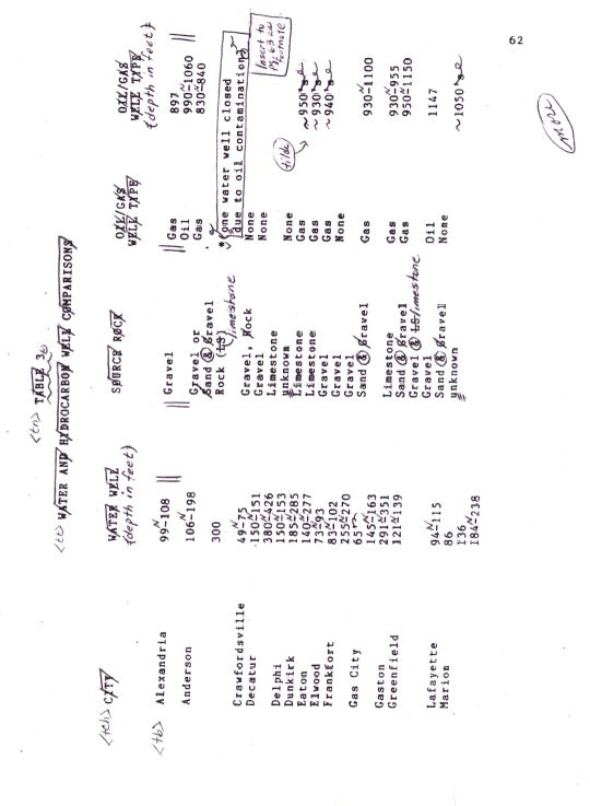 Harris, table 3, page 1