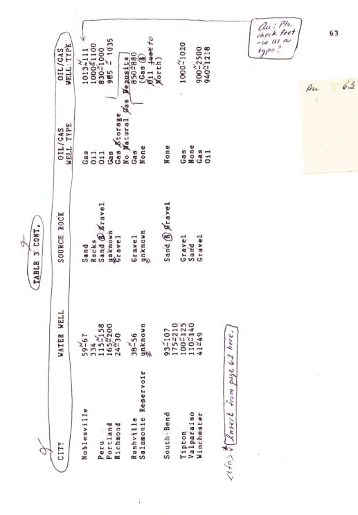 Harris, table 3, page 2